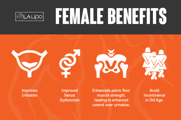 See our incontinence treatment prices and plans from LA LIPO Merton Park