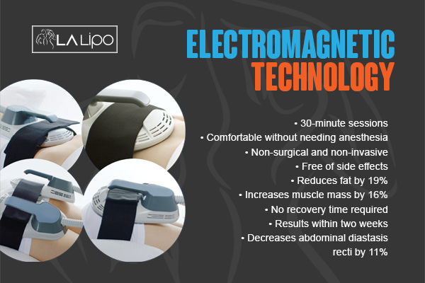 Benefits of LA-EMS Body Sculpting Treatment Merton Park